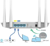 Бездротовий Wi-Fi Роутер маршрутизатор LB-Link BL-CPE450M 4G до 300 Мбіт/з зі слотом для сім карти, Wifi роутер до 300Mb / s 4 зовнішні антени Білий