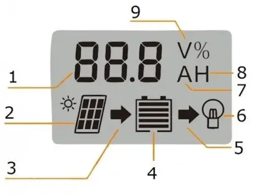 Сонячний контролер заряду АКБ UKC DP-520A 20A, 12-24В з LCD дисплеєм, Контролер екран, 2хUSB для контролю заряду батарей в сонячних панелях Чорний