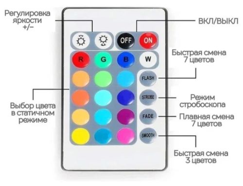 Комплект світлодіодної LED стрічки 5050 RGB Всі кольори 12V кольорова 5м пульт блок, різнобарвна в силіконі SMD5050 багатобарвна світлодіодна стрічка