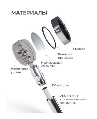 Душевая лейка с турбо вентилятором Turbocharged SV-26 вращающаяся на 360 градусов, насадка для душа турбовращением, турбо-лейка с рисунком воды