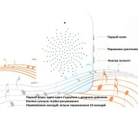 Домофон з камерою WiFi і датчиком руху Doorbell X9 розумний дверний акумуляторний Відеодомофон відео дверний дзвінок для дому управління Android iOS