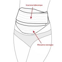 Бандаж для вагітних Pregnant woman stomach Lift belt 4 в 1 пояс з гумкою через спину, пояс-бандаж для подвійної підтримки живота і спини