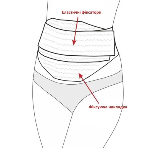 Бандаж для вагітних Pregnant woman stomach Lift belt 4 в 1 пояс з гумкою через спину, пояс-бандаж для подвійної підтримки живота і спини