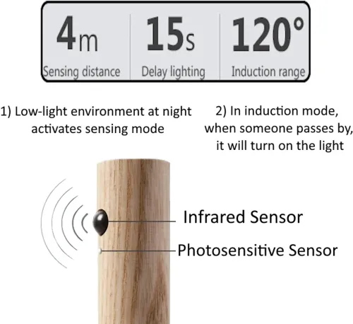 Настінний акумуляторний LED світильник нічник Motion Sensor Night Light W-52 ліхтар з датчиком руху на стіну на магнітному тримачі Коричневий