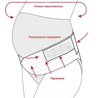 Бандаж для вагітних Pregnant woman stomach Lift belt 4 в 1 пояс з гумкою через спину, пояс-бандаж для подвійної підтримки живота і спини