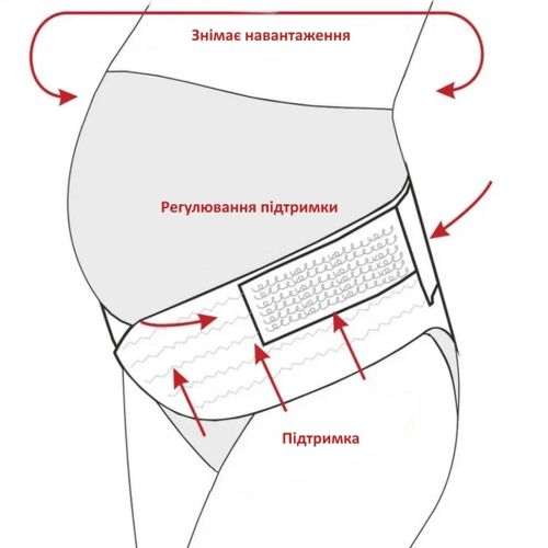 Бандаж для вагітних Pregnant woman stomach Lift belt 4 в 1 пояс з гумкою через спину, пояс-бандаж для подвійної підтримки живота і спини