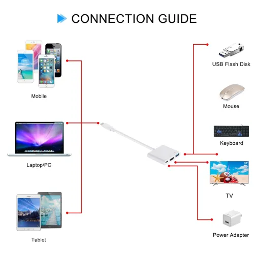 Кабель, адаптер, конвертер Buro Type-C на HDMI, USB 3.0, Type C, 3 в 1 концентратор для пристроїв з Type з портом, Перехідник hub розгалужувач білий