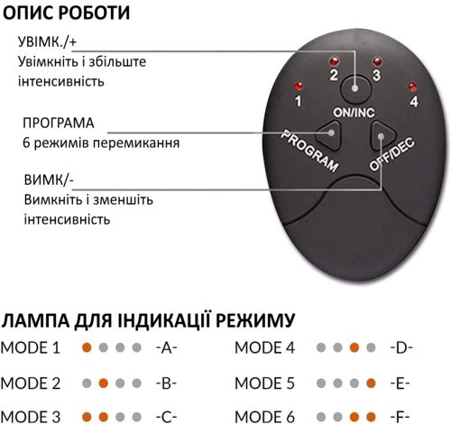 Міостимулятор для сідниць і стегон EMS Hips Trainer вібраційний імпульсний тренажер від целюліту, масажер для тренування пружності м'язів з пультом