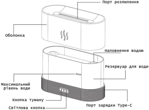 Зволожувач повітря Flame Aroma Diffuser EL - 96W дифузор ефірного масла з імітацією полум'я диму настільний ароматизатор 7 кольорів підсвічування HY01